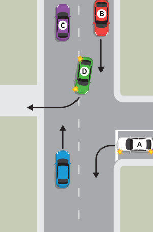 एकाधिक खतरे — New Zealand Road Code illustration