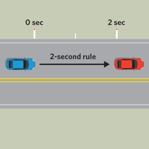 फॉलोइंग डिस्टेंस — New Zealand Road Code illustration